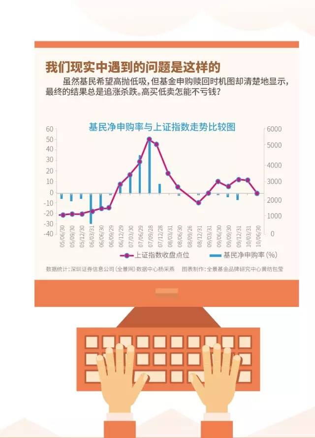 【课堂】一张图看懂基金定投