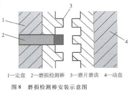 磨盘的原理_3 有限元法计算能动磨盘产生变形   根据能动光学器件的工作原理,磨盘表面整体变