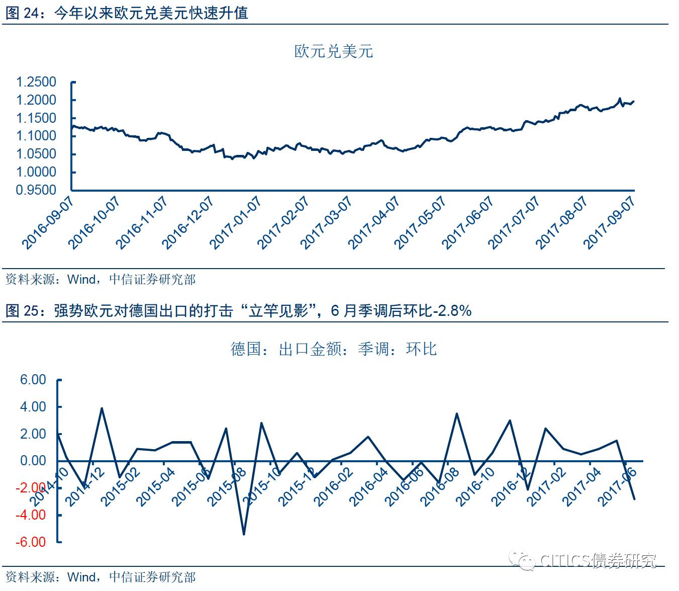 经济总量和货币的关系_gdp和货币的关系(3)