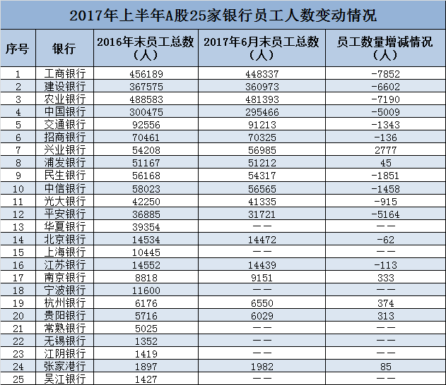 人口减员_人口普查