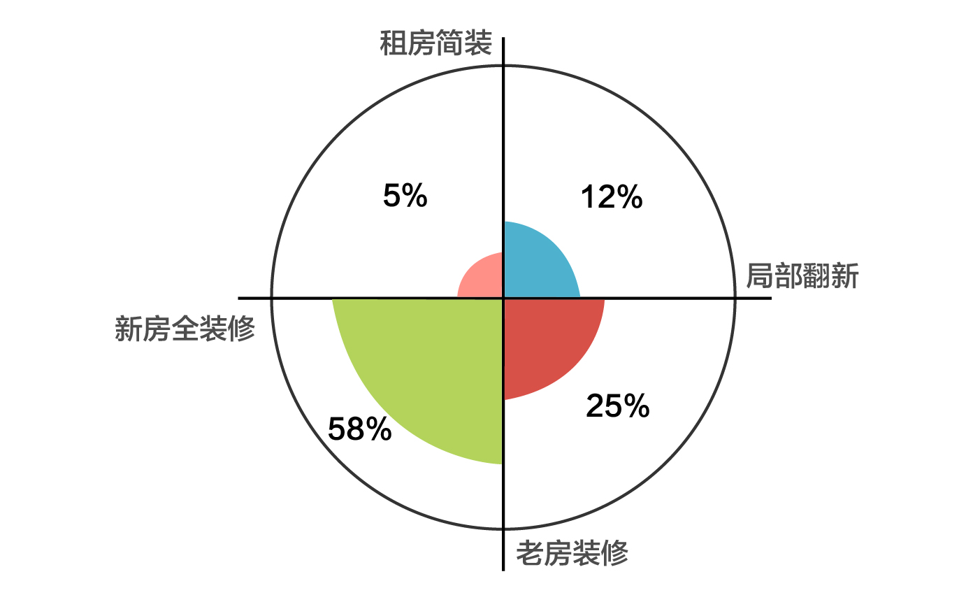 GDP中消费者消费怎么计算_牛怎么画简笔画(2)