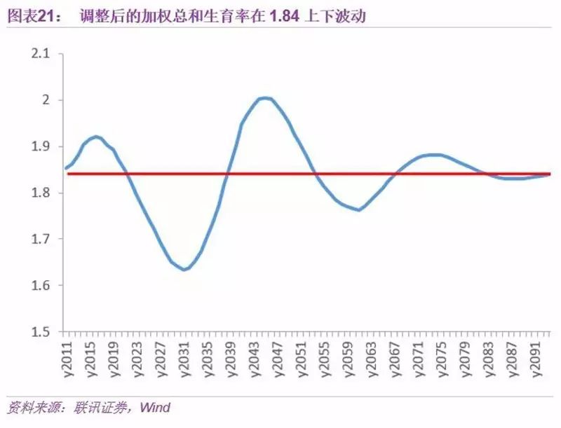 我国60岁以上人口_60岁以上人口占比图