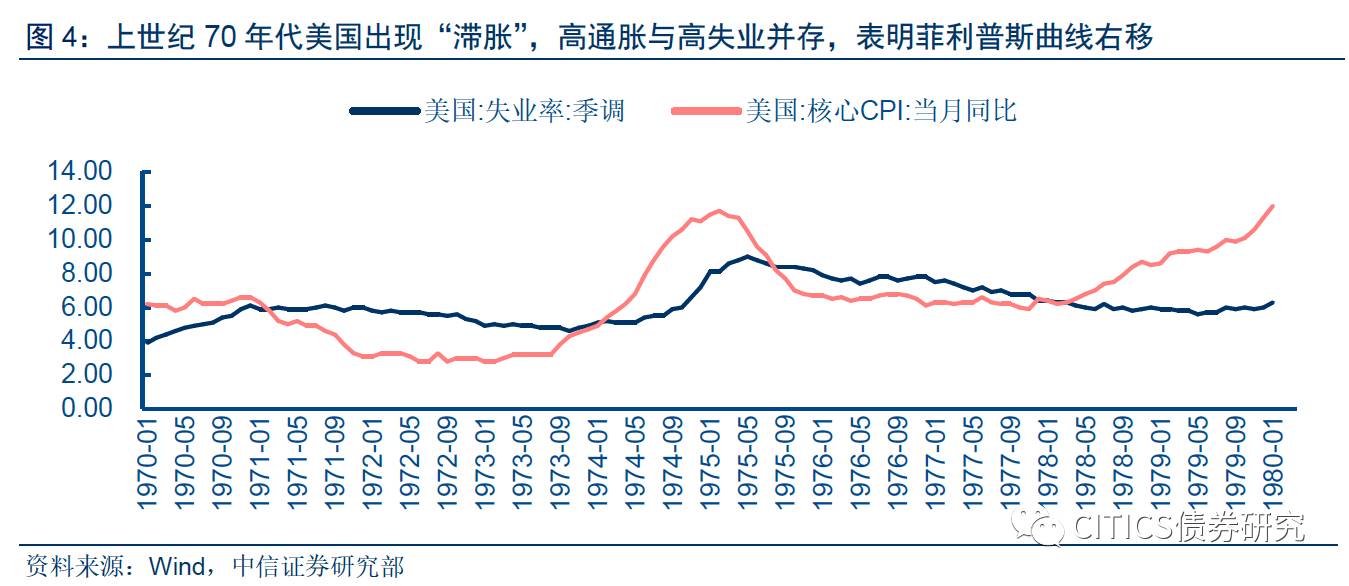 gdp与货币的关系