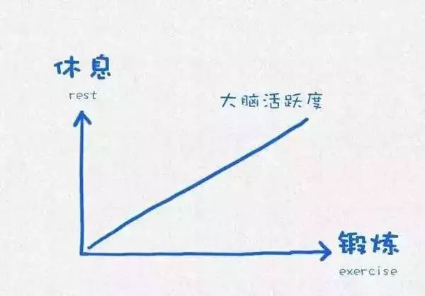 什么伪存真成语_成语故事简笔画(2)