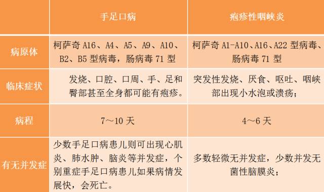 母婴 正文  疱疹性咽峡炎没有特效治疗方法,是一种自愈性的疾病.