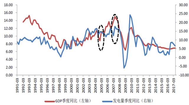 gdp当季同比_央行发布二季度宏观经济分析报告通胀预期有所显现