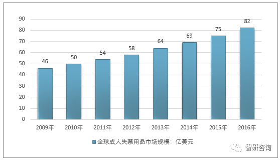 世界人口规模现状_世界人口