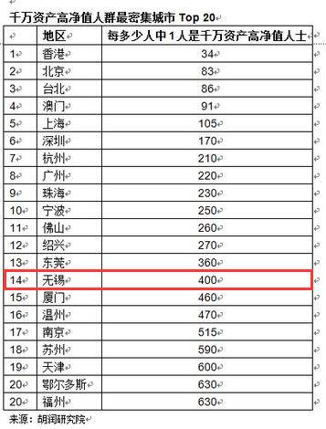 650万人口_人口普查(2)