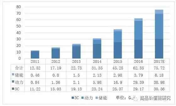 按人口平均数的粮食产量是一个平均数(2)