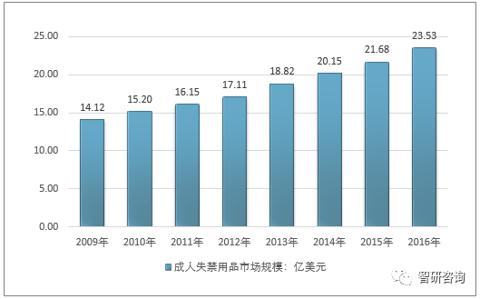 人口空间化_面向震害评估的人口数据空间化 以银川市为例