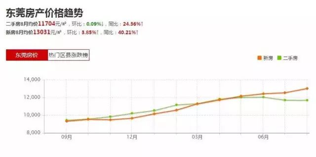 惠州深圳东莞人口数量对比_深圳东莞惠州地图