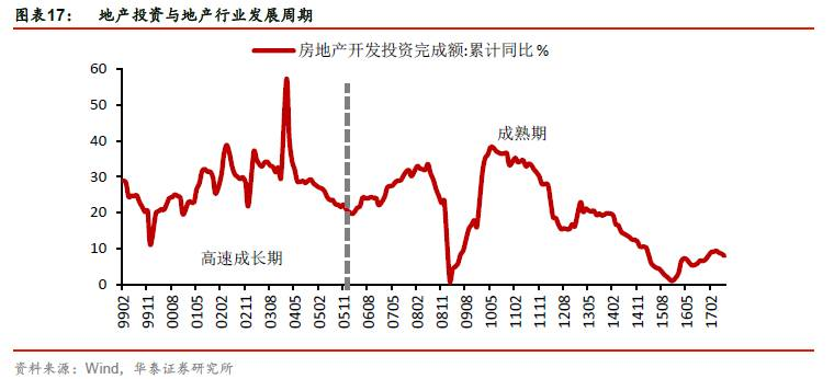 国民经济支柱产业GDP_中国支柱产业(3)