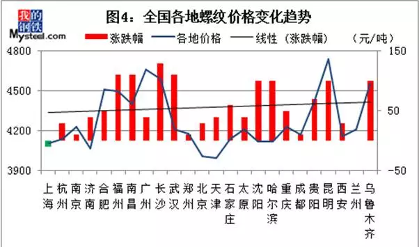 gdp年年增长但挣钱难_实时(2)