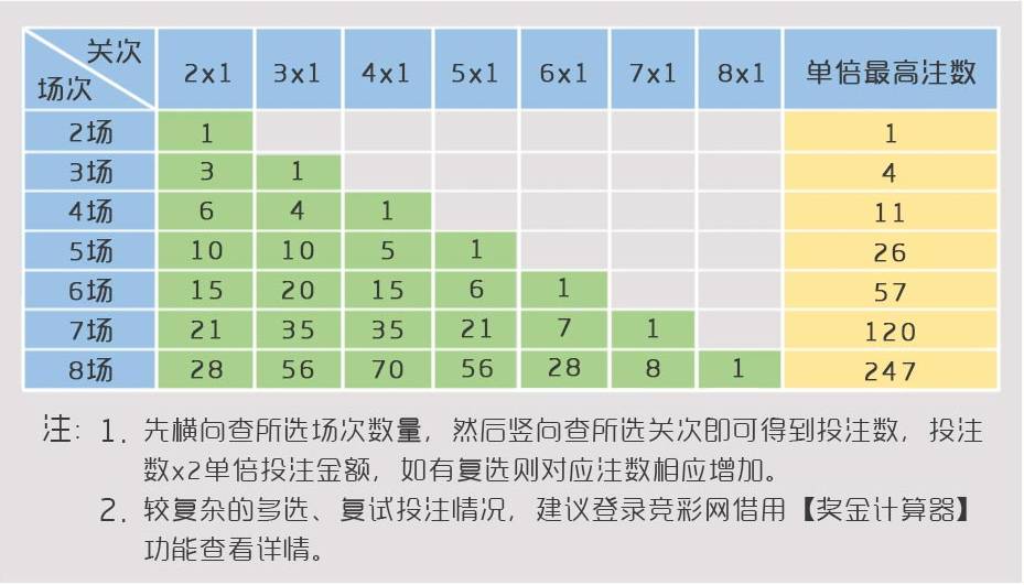 竞彩足球】少许赛事,不如来个高赔容错!