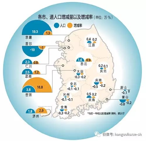 首尔多少人口_韩国“青岛市”,人口1004万与青岛相仿,那么GDP两者相差多少呢