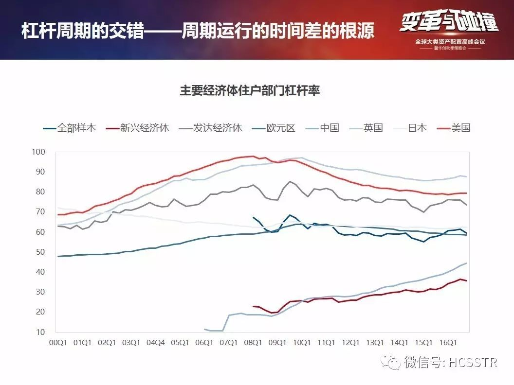 望远gdp(2)