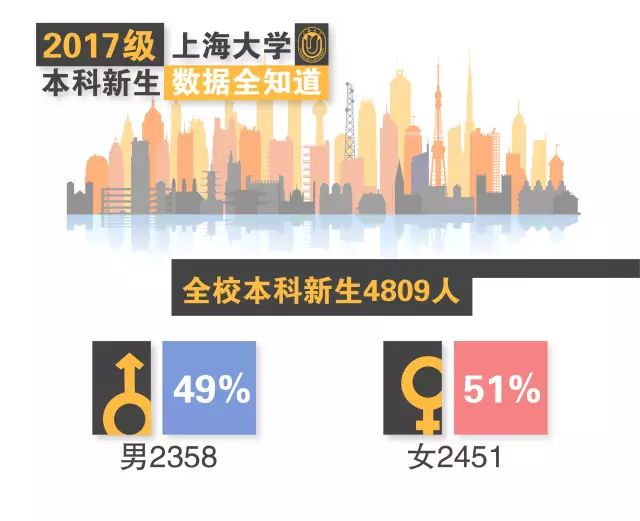 上海市新生人口_上海市人口密集分布图(3)