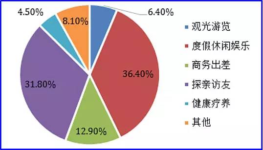 中国旅游年度发展报告最新发布!