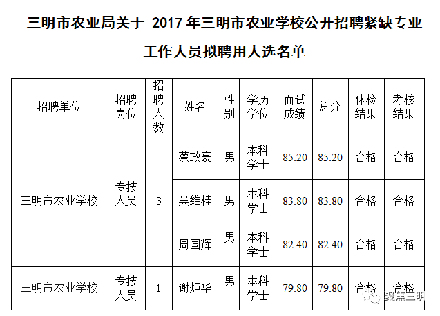 大田人口有多少_大田常住人口有几万 居民人均可支配收入多少元 数据告诉你(2)