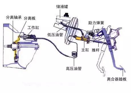 汽车的这三个踏板每天都在用,但这些知识你不一定知道