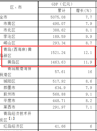 海尔的gdp_占韩国GDP两成,卡苹果脖子,他把海尔当对手,学张瑞敏砸产品