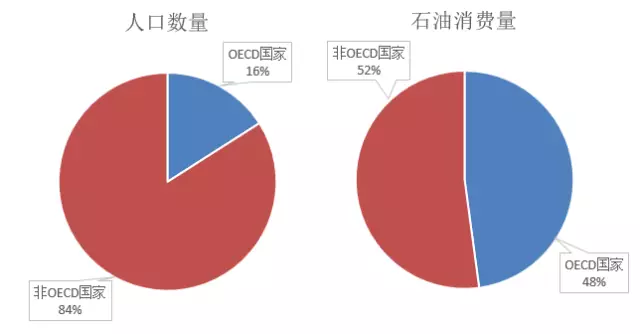 地球人口2019总数_地球人口图片(2)