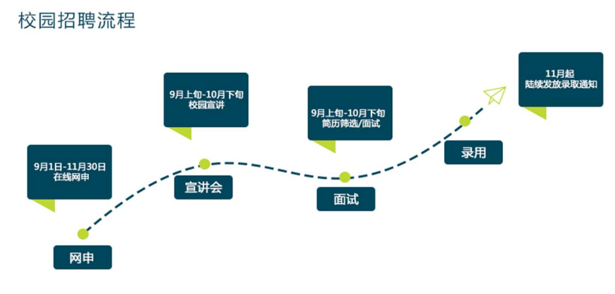 延锋招聘_猎聘网 第2页(3)