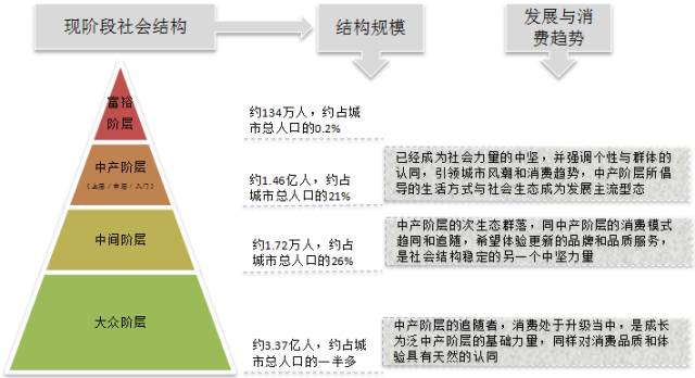 我国人口社会集团结构_人口红利没了,中国会成为下一个日本吗?-你关心的大事(2)