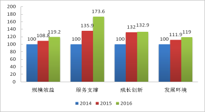 服务业能增加社会经济总量吗_能反应海口经济的图片(2)