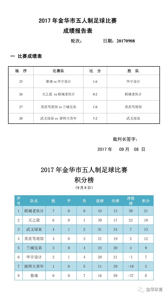 金华市人口2017总人数_金华市中心医院