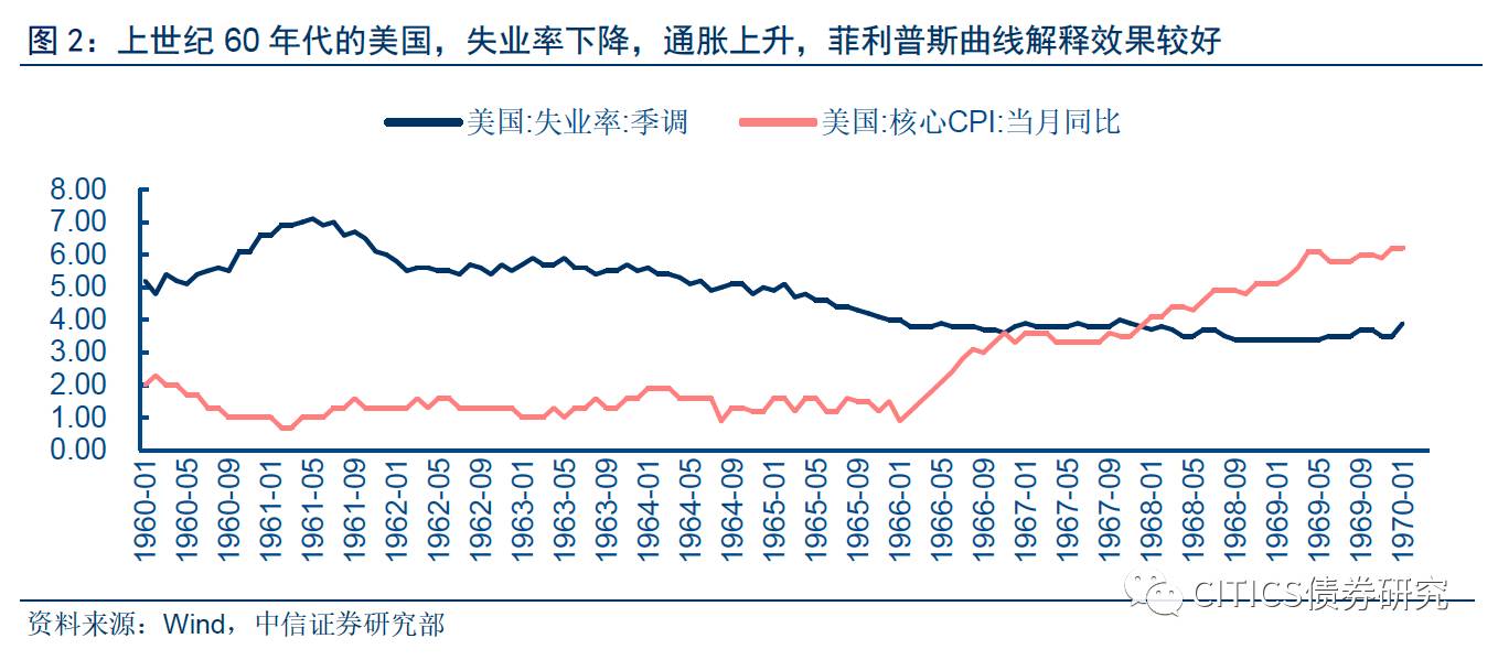 gdp与货币的关系