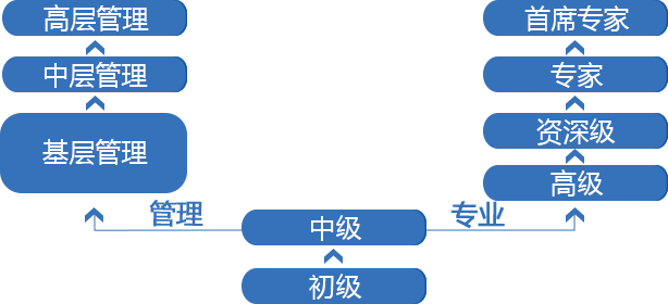 网信集团招聘_安全招聘 FreeBuf互联网安全新媒体平台Page 11 of 51(2)