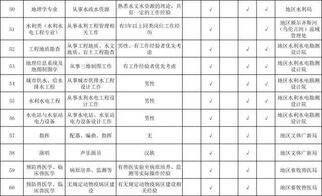 常住人口30万好吗_常住人口登记表(3)