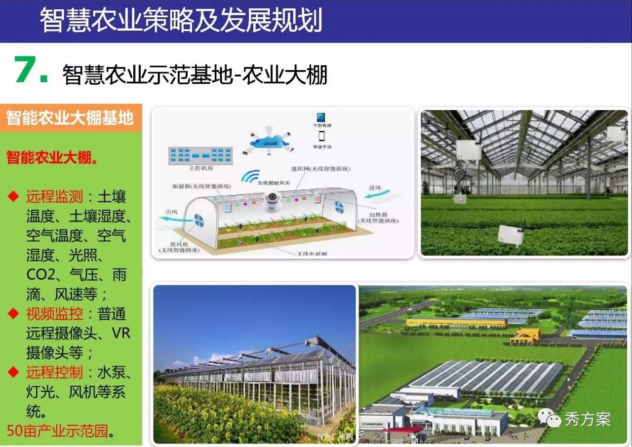 智慧农业:新型农业规划运营建设方案(ppt)