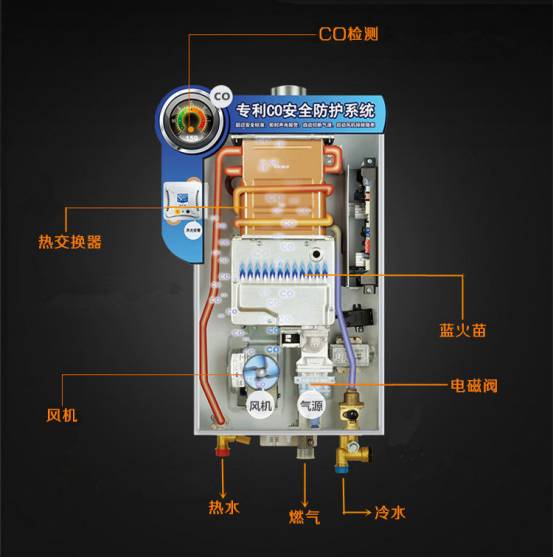 燃气热水器〕▼▲电热水器结构示意图电热水器靠电热棒通电发热