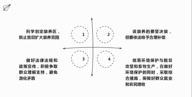 养殖场用地算人口用地_养殖场设施用地草图