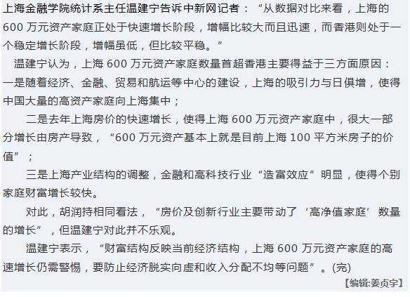 上海资产600万以上人口_100万以上的古币图片