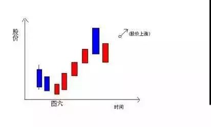 常见的阴阳线组合 让投资者智占股市!