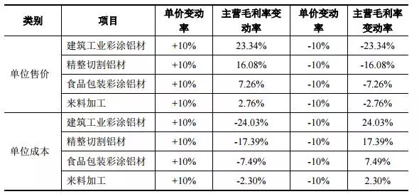 岛内gdp下滑了吗_郭台铭出走了 你有没有看到蔡英文偷偷在哭(3)