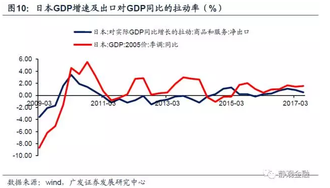 央行资产占GDP的比重_流动性的创造与消失 从央行资产负债表看货币调控