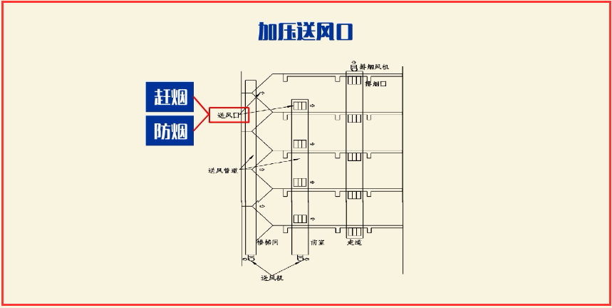 注册消防工程师-技术实务-机械加压送风系统c