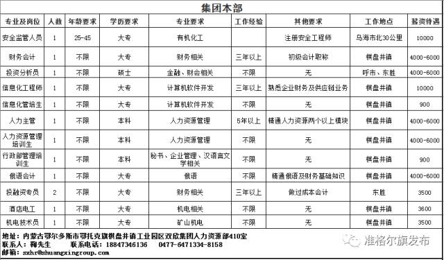 薛家湾招聘信息_鹤岗市总工会2021年 民营企业招聘周 网上招聘会招聘信息