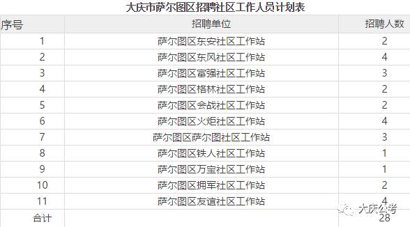 大庆市区人口_有个地方叫大庆,不大不小,住着正好