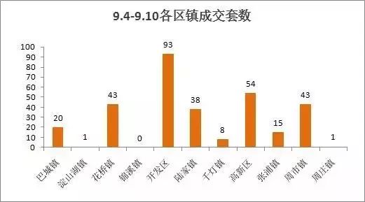 昆山千灯和陆家哪个gdp高_5.3 五一假期成交270套 千灯项目退房23套