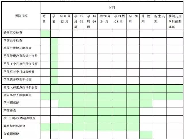 出生人口缺陷日_人口出生曲线图