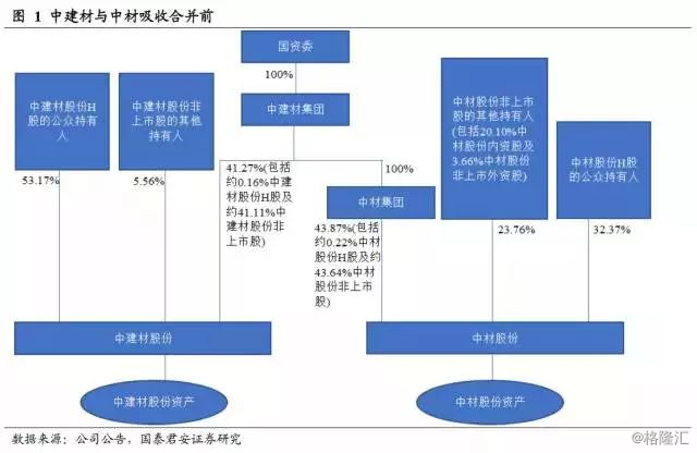 如何炼成“中国神材”？