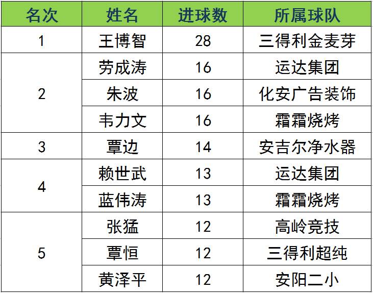 都安人口_网友 规划宜州到都安的高速公路 你怎么看