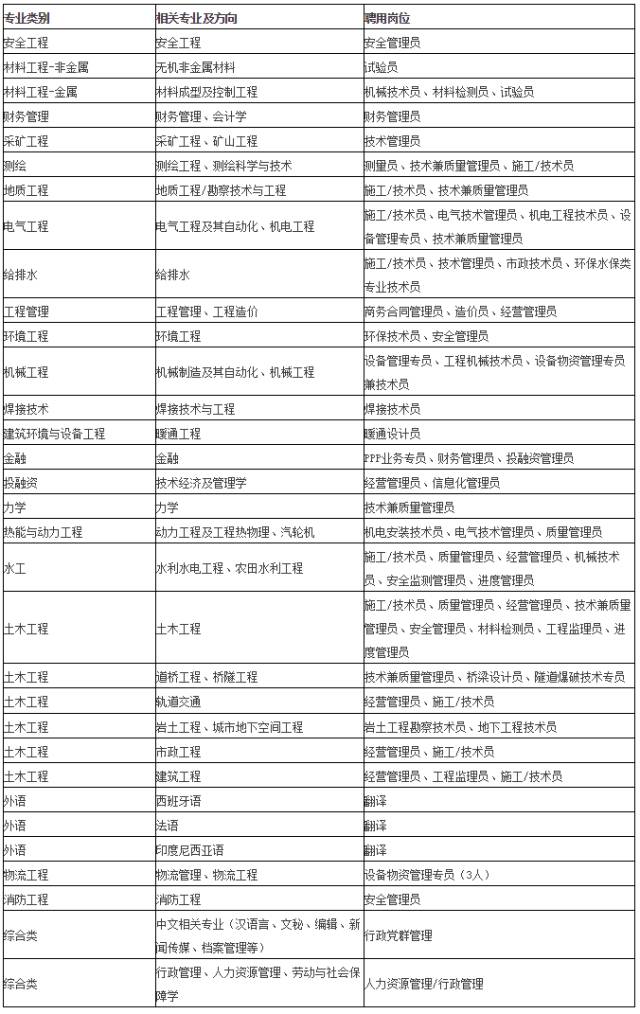 广西水电招聘_云南有岗位 提供住宿 中国水电三局2021年招聘公告(2)