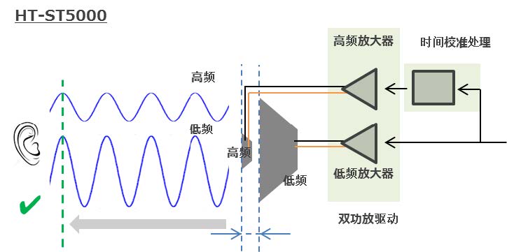 源于声音美学的品质生活 索尼回音壁ht-st5000体验会