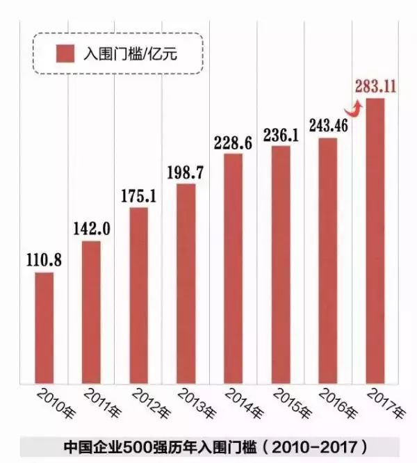 营业收入与gdp_营业执照